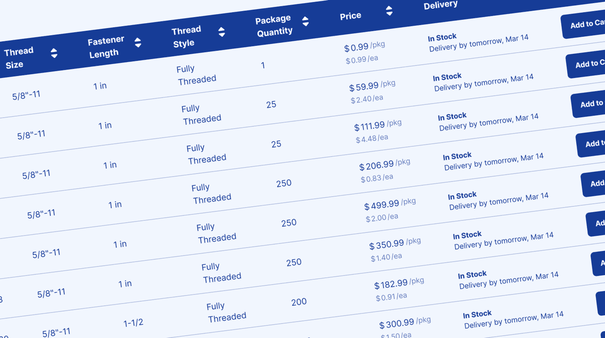 Tables for B2B e-commerce